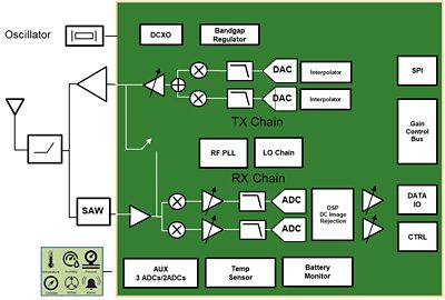 IoT Connectivity Diagram for Low-Power Solutions