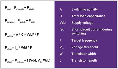 Smart Vision SoCs Power Estimation Diagram