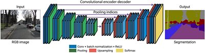 Diagram of Smart Vision SoCs for AI Segmentation Process