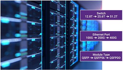 Data Center Switches and Ethernet Ports Upgrade Visualization