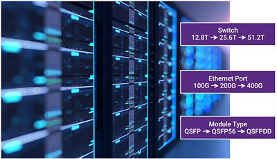 Hyperscale data center architecture evolving to handle higher data rates and bandwidth