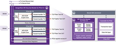 PCIe IDE Security Module Diagram for DesignWare