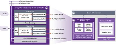 DesignWare PCIe IDE ȫģͼ DesignWare PCIe ļ