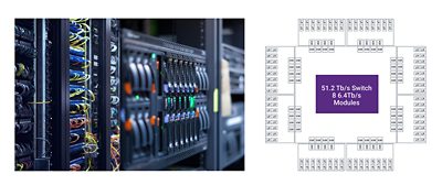 112G Ethernet IP Technology Diagram and Server Hardware