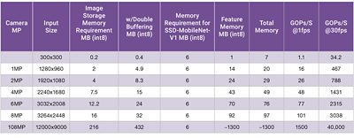 AI Hardware Requirements Comparison Chart