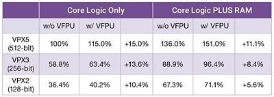 Floating Point DSP Performance Comparison Table