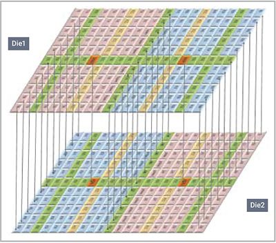 Synopsys Synchronous 3DIO PHY view 