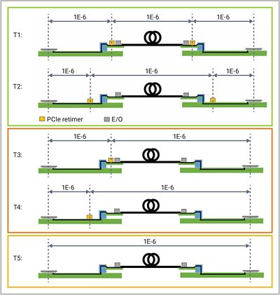 Different topologies to enable PCIe over optics