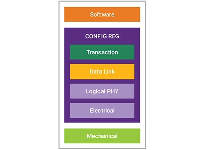 Full stack of data communication over PCIe link