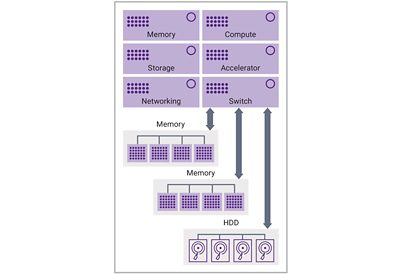 OCP General PCIe Connectivity Intra Rack & Rack to Rack
