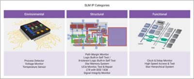 Categories of SLM IP Diagram