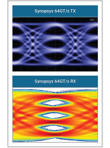 Synopsys PCIe 6.0 TX and RX Bandwidth Diagrams