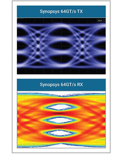 Synopsys PCIe 6.0 TX and RX Bandwidth Diagrams