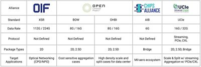 Table showing improvements in accuracy for vision classification from ILSVRC results