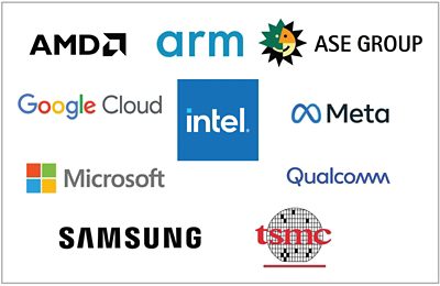 companies that establish a complete standardized die-to-die interconnect