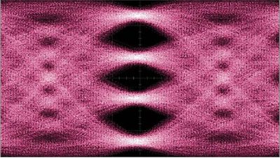 Synopsys 224G Ethernet PHY IP displaying TX PAM-4 eyes at 224Gbps