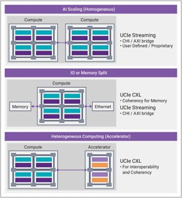 Examples of common and new use cases for UCIe in automotive applications