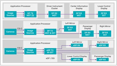 Examples of display connectivity in software-defined vehicles