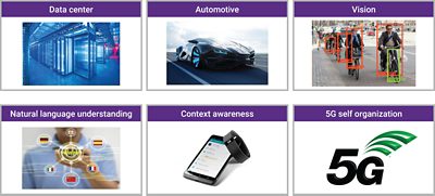 AI SOC Applications in Various Industries Including Automotive and 5G