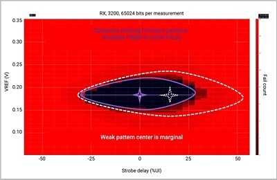 DDR5 Memory Training Eye Diagram Analysis