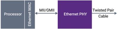 Diagram of Ethernet PHY Connection and Components