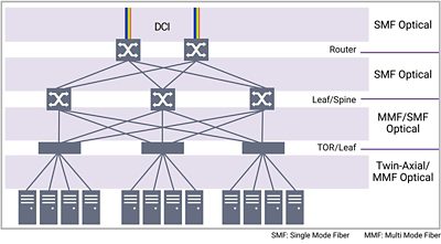 Ethernet PHY Network Architecture Diagram for HPC