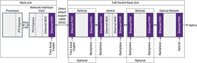 Ethernet PHY Network Topology Diagram for HPC