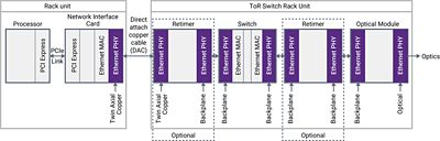 Movement of data packets in a rack unit of a server farm