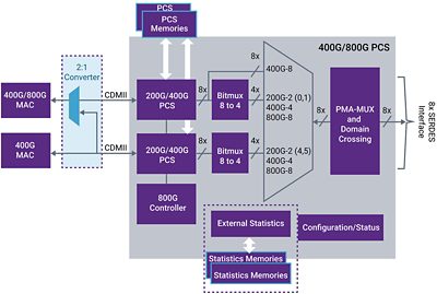 Ethernet PHY Design Diagram for HPC Systems