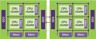 Illustration of a multi-die SoC assembly of homogeneous dies