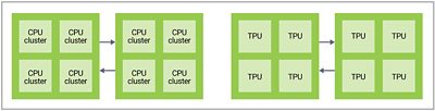 Die-to-Die IP Solution CPU and TPU Clusters Diagram