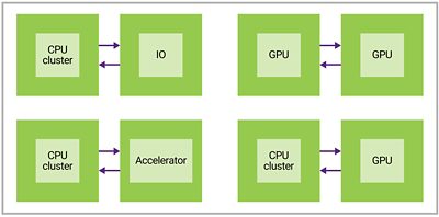 Diagram of Complete Die-to-Die IP Solution With CPU and GPU Clusters
