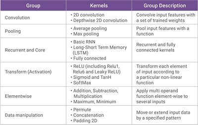 Table Comparing Machine Learning Groups in IoT Context