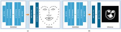 Neural Network Architecture Diagram for ULSee Design