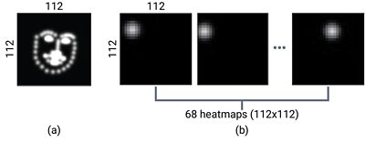 Diagram demonstrating the high computational complexity of heatmap design
