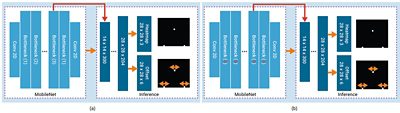 Neural Network Architecture Diagram for ULSee Design