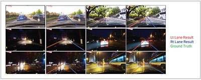 Neural Network Architecture Lane Detection Example