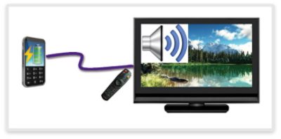 HDMI MHL Ports Connecting Smartphone to TV
