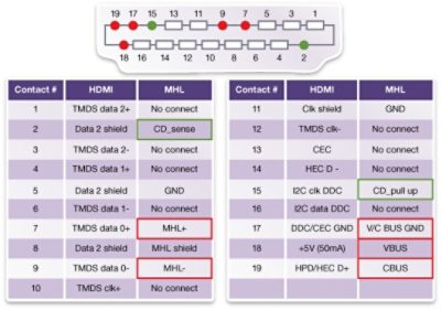 HDMI MHL Ports Diagram Showing Pin Configuration