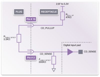 HDMI MHL Ports Diagram Showing Plug and Receptacle Connections