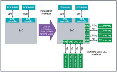 CXL Consortium Memory Controller Interfaces Diagram