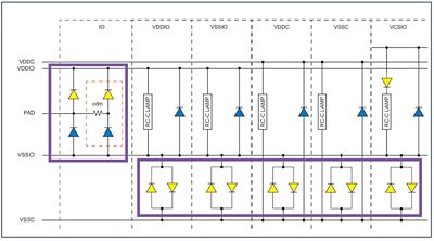 Diagram of Automotive Functional Safety GPIO Design