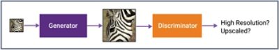 SRGAN Architecture Diagram for Super-Resolution Upscaling