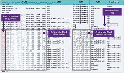 ASIP Designer Software Interface Highlighting Processor Design Features