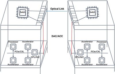 Diagram showing HPC as a network of computing resources