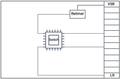 Diagram showing implementation choices with retimer and LR/VSR PHYs