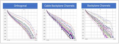 Charts showing varied loss profile of HPC LR channels