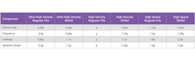 Synopsys Foundation IP for NoC applications