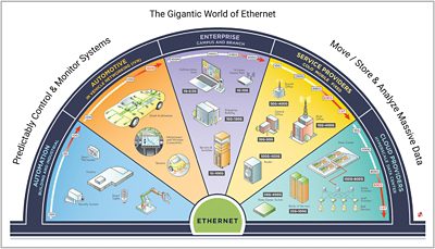 The gigantic world of Ethernet (Ethernet Alliance)