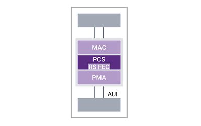 Diagram showcasing the MAC, PCS and PMA connecting to the AUI
